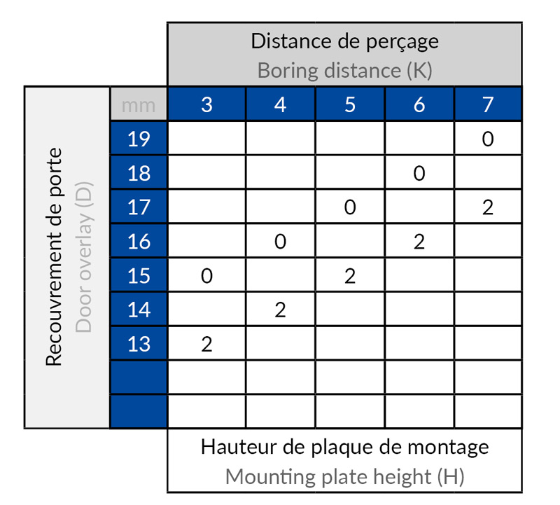 PEN-RS105CG1 tableau distance perçage