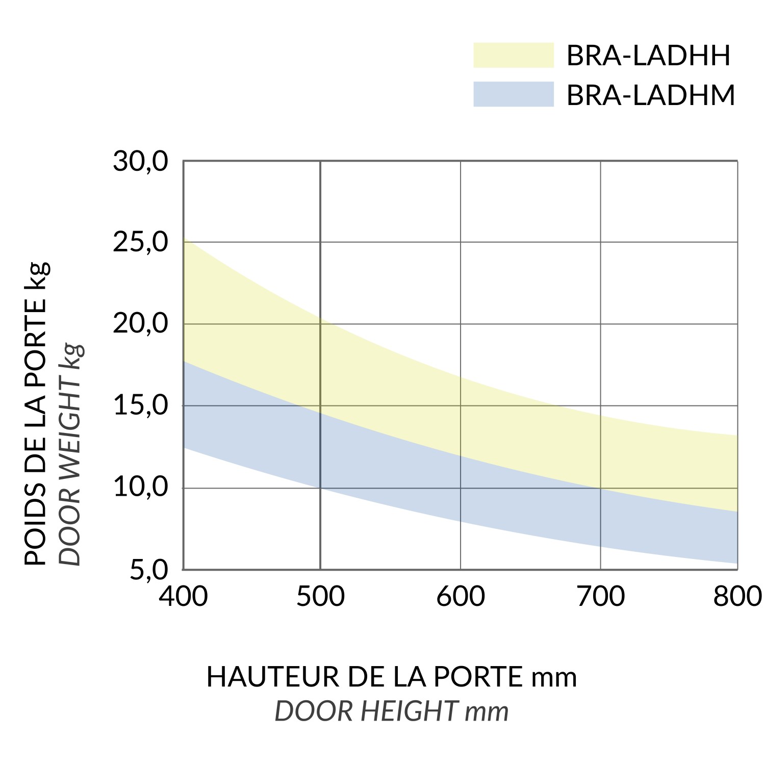 BRA-LADHH SPEC4