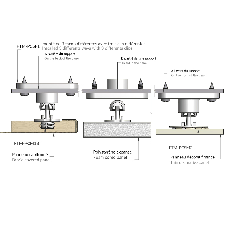 Technical sheet