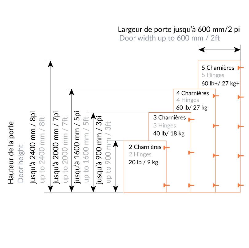 Technical data