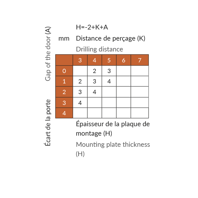 Technical data