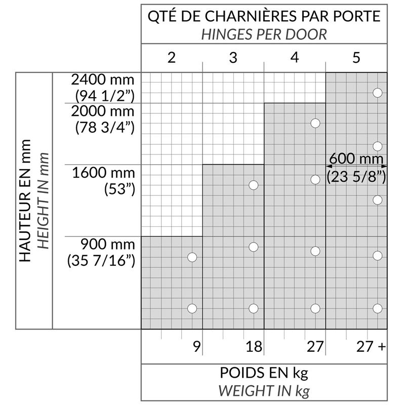 PEN-S105-MLS spec