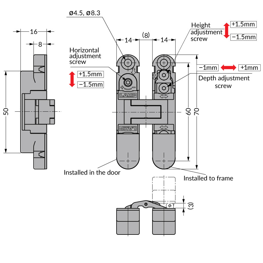 Technical