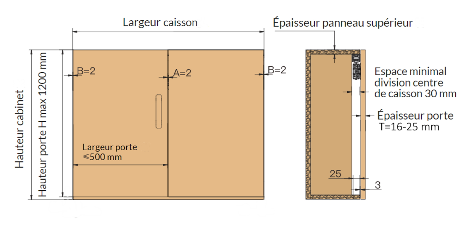 Dimensions