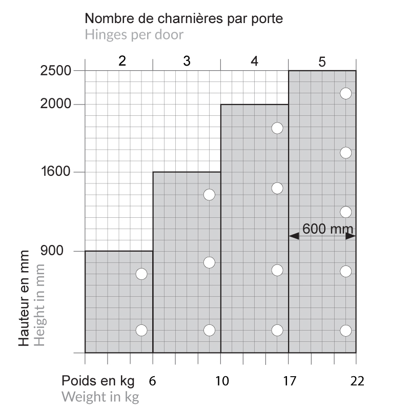 Technical data