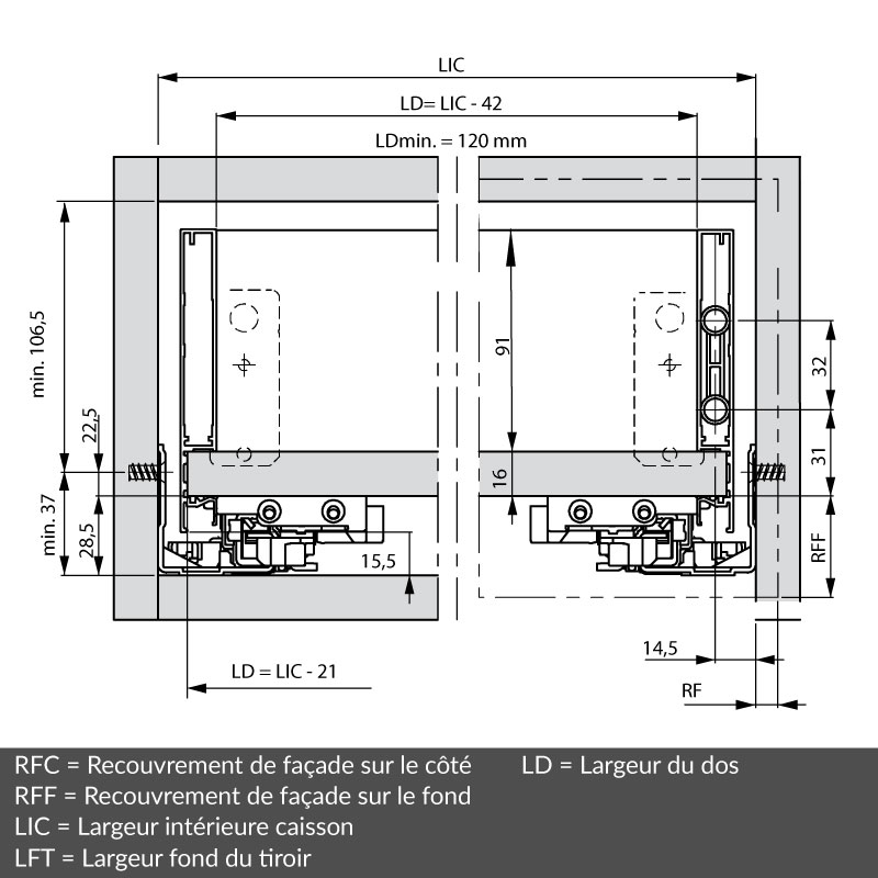 Implantation avant